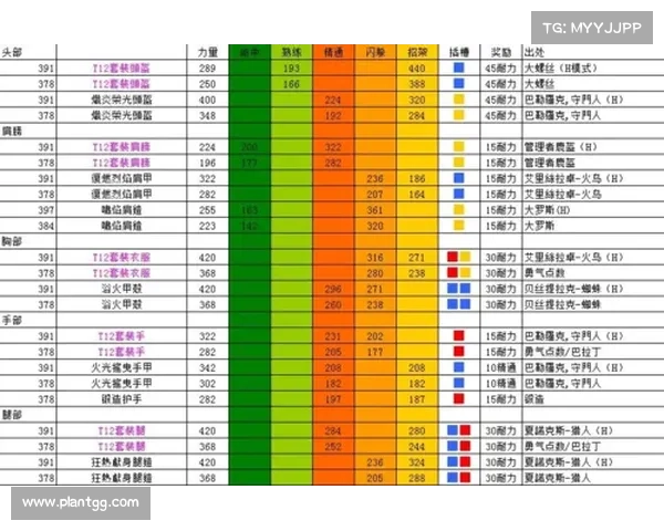 魔兽世界团长之装备分配策略 魔兽世界团长之装备分配策略